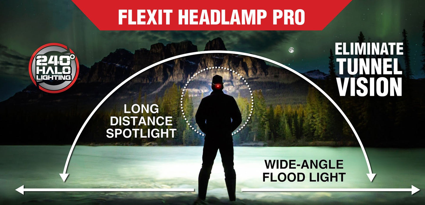 FLEXIT Headlamp PRO 6.5