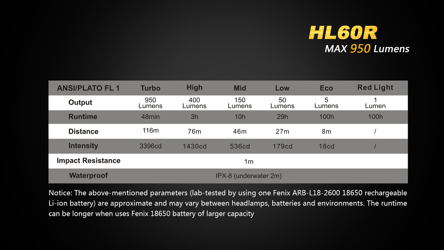HL60R LED Headlamp