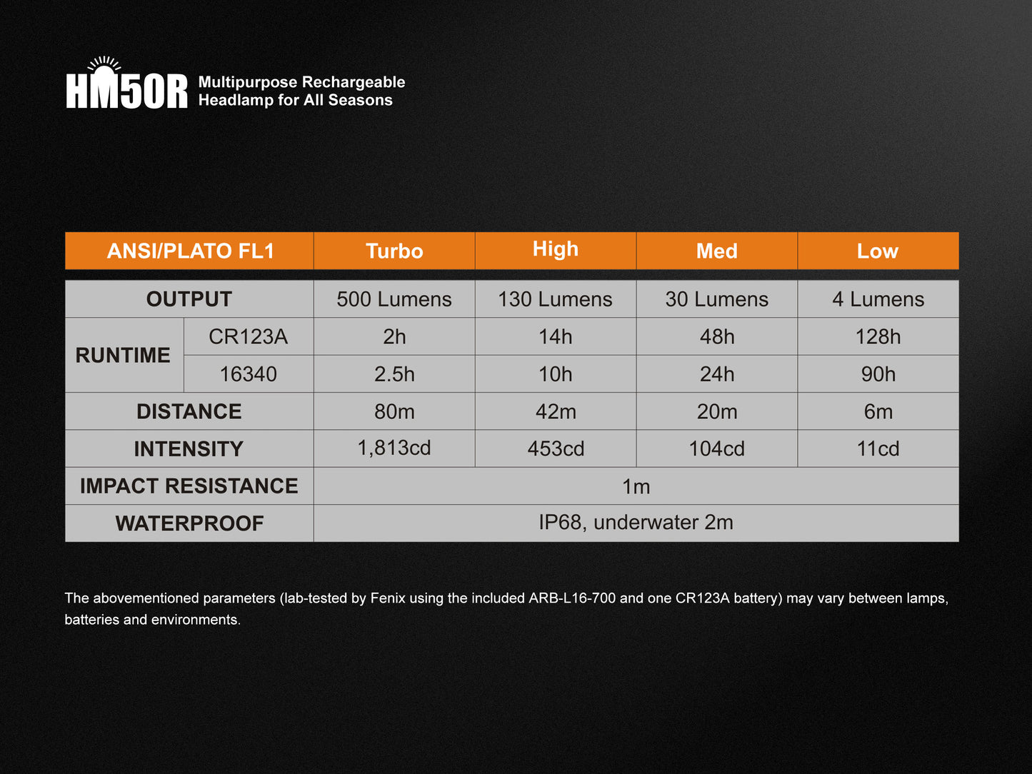 HM50R V2.0 Multipurpose LED Headlamp