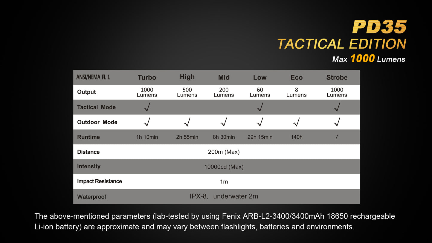 PD35 Tactical Edition Flashlight