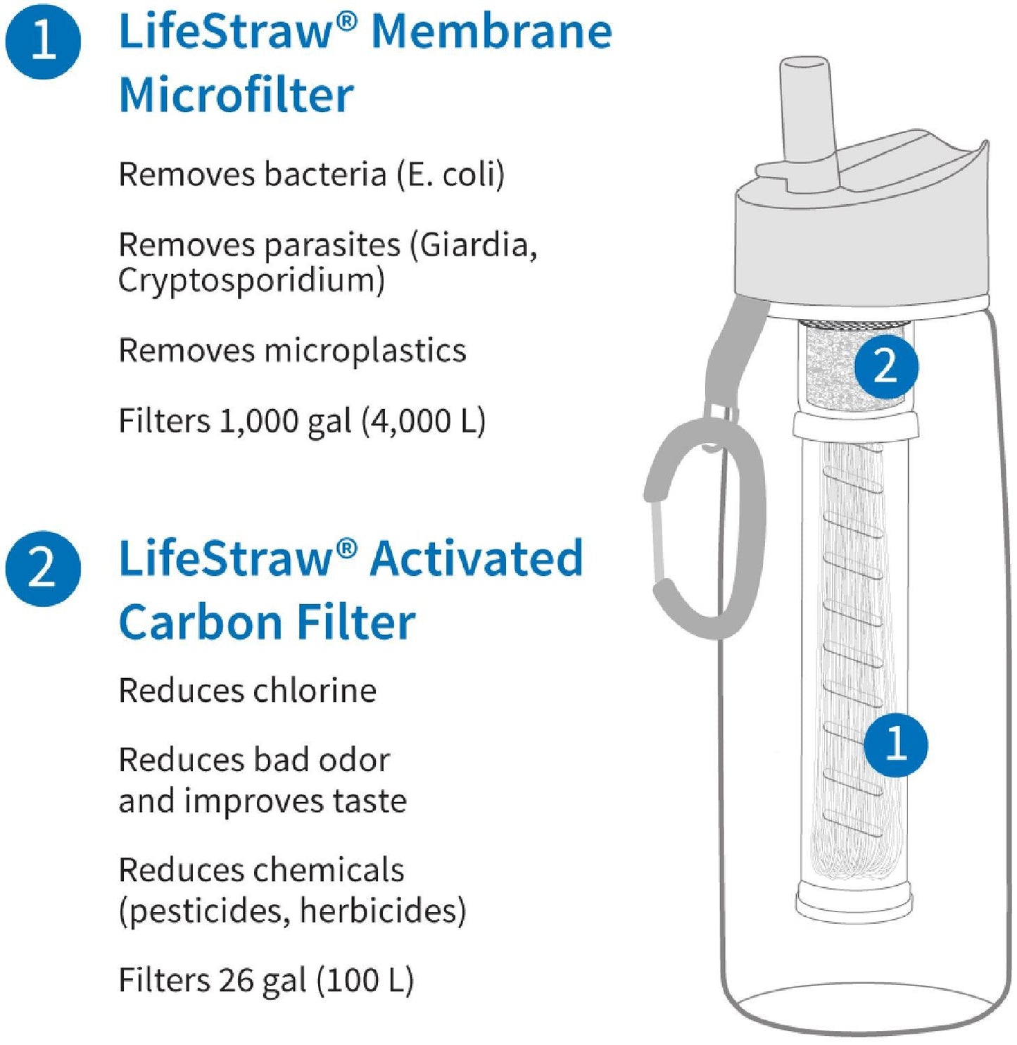 LifeStraw Go 2-Stage Filter Bottle - 22 fl. oz.